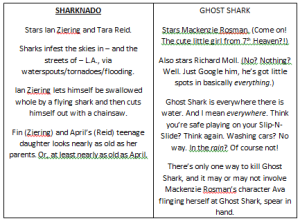 sharknado ghost shark chart
